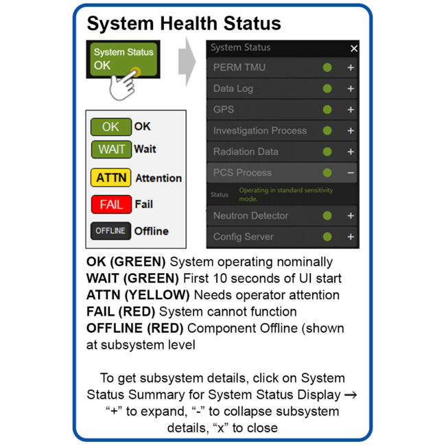 System Health Status